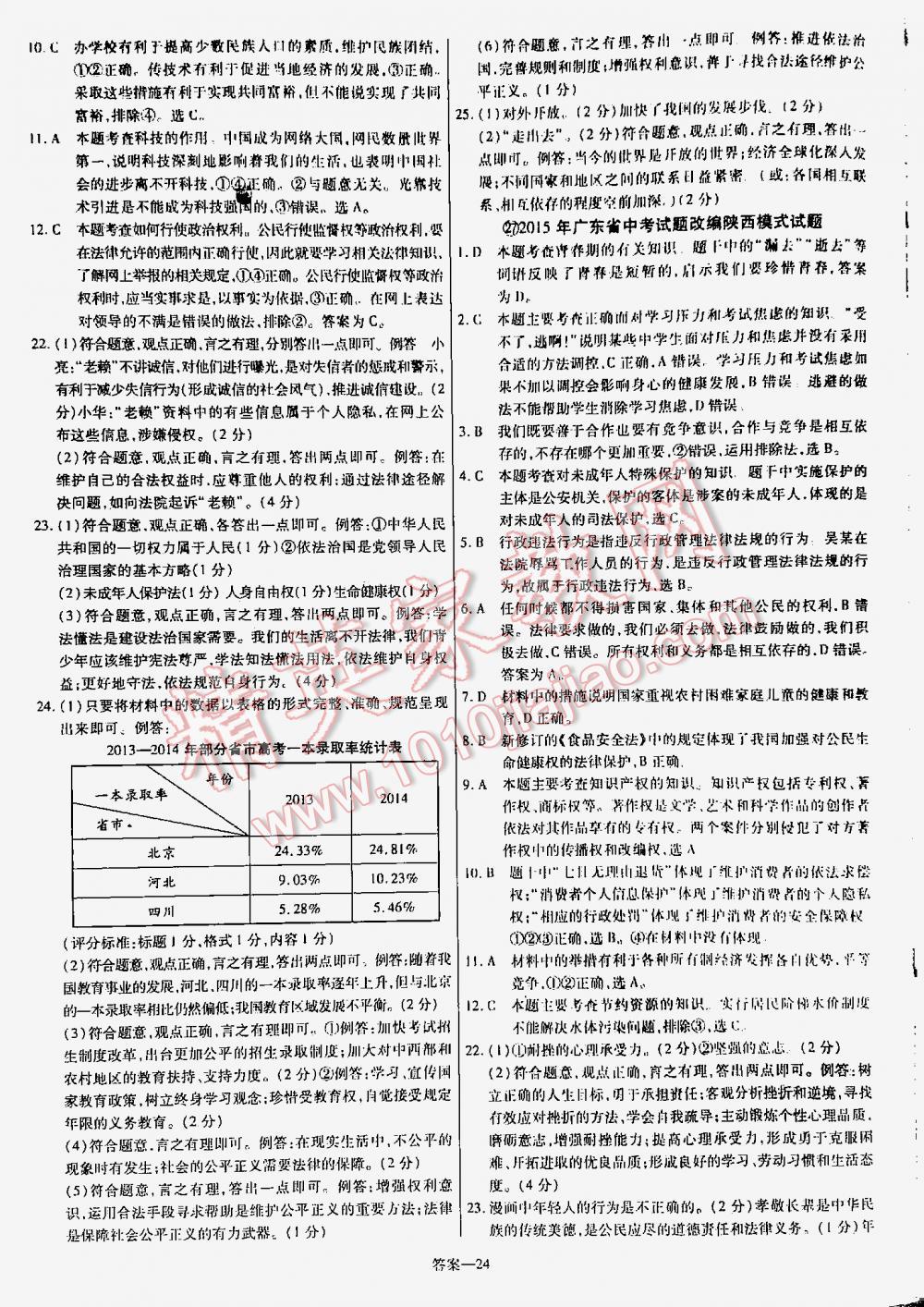 2016金考卷特快專遞陜西中考45套匯編思想品德第六年第五版 第24頁(yè)