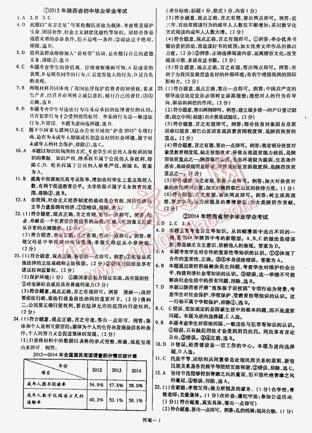 2016金考卷特快專遞陜西中考45套匯編思想品德第六年第五版 第1頁