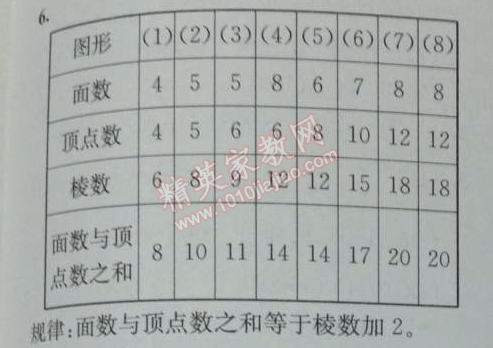 2014年黄冈小状元作业本六年级数学下册人教版 6.1.10