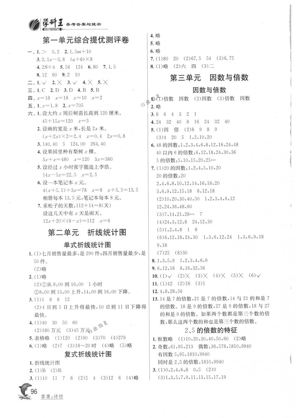 2018年實(shí)驗(yàn)班提優(yōu)訓(xùn)練五年級(jí)數(shù)學(xué)下冊(cè)蘇教版 第3頁(yè)