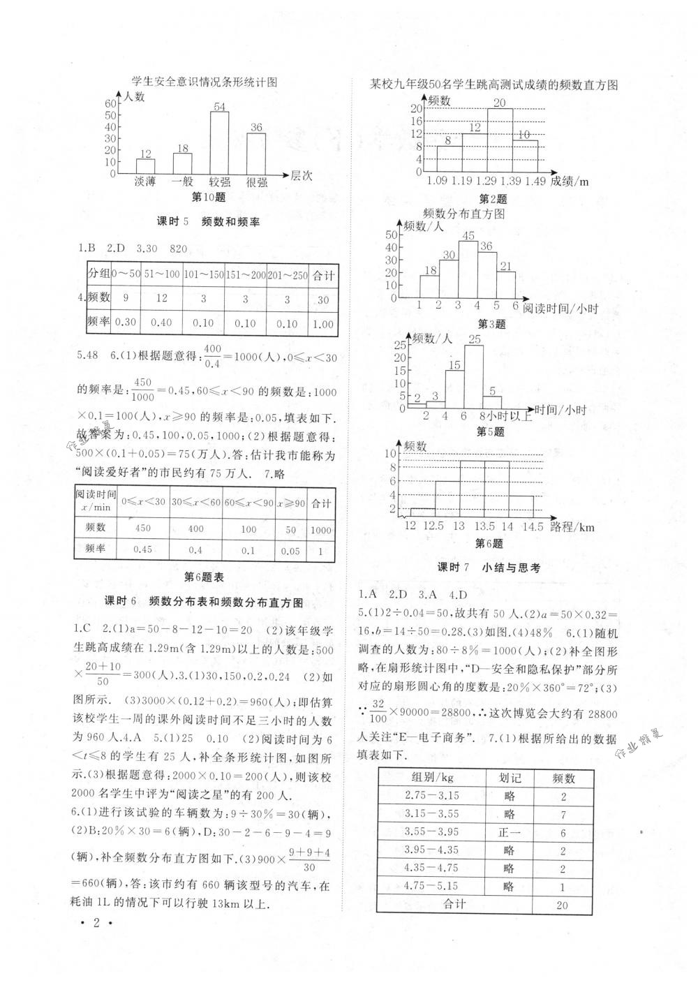 2018年高效精練八年級(jí)數(shù)學(xué)下冊(cè)蘇科版 第2頁(yè)