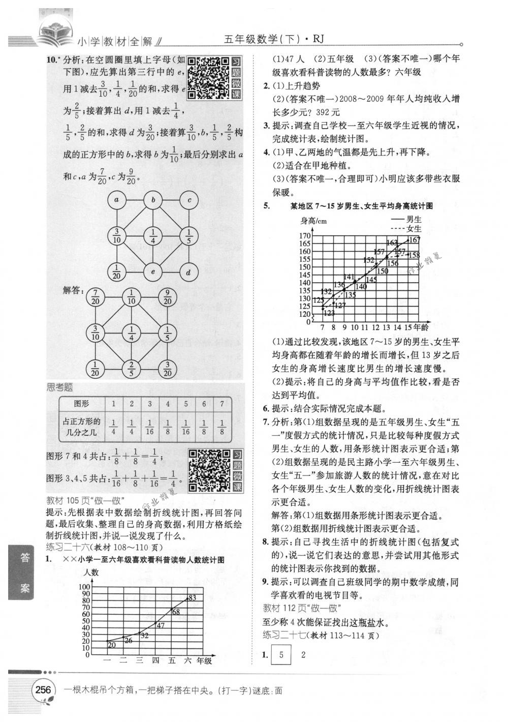 2018年教材全解五年級數(shù)學下冊人教版 第26頁