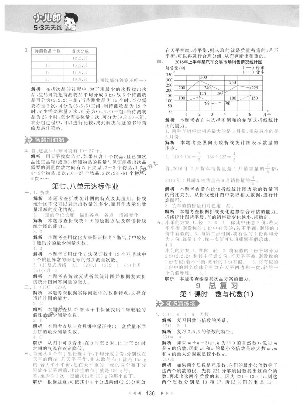 2018年53天天練五年級數(shù)學下冊人教版 第44頁