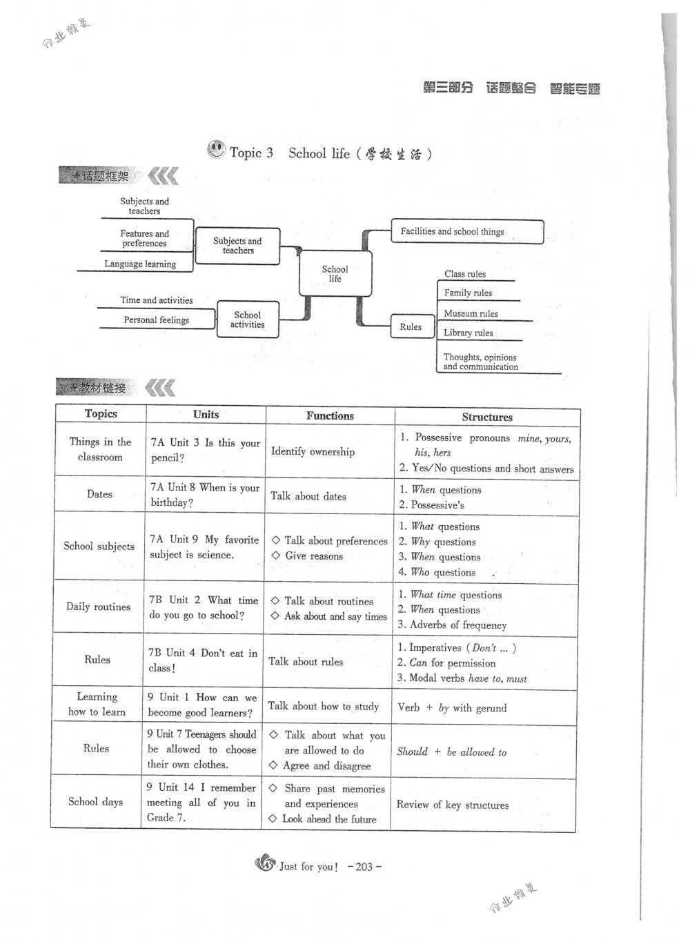 2018年蓉城優(yōu)課堂給力A+九年級(jí)英語(yǔ)下冊(cè)人教版 第203頁(yè)