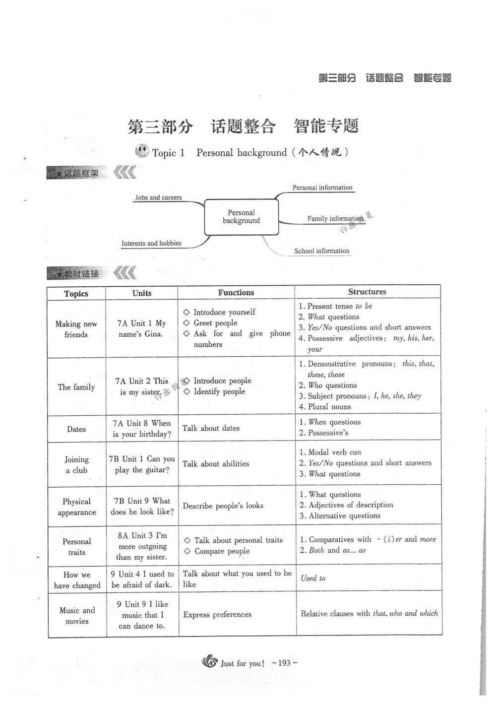 2018年蓉城優(yōu)課堂給力A+九年級(jí)英語(yǔ)下冊(cè)人教版 第193頁(yè)