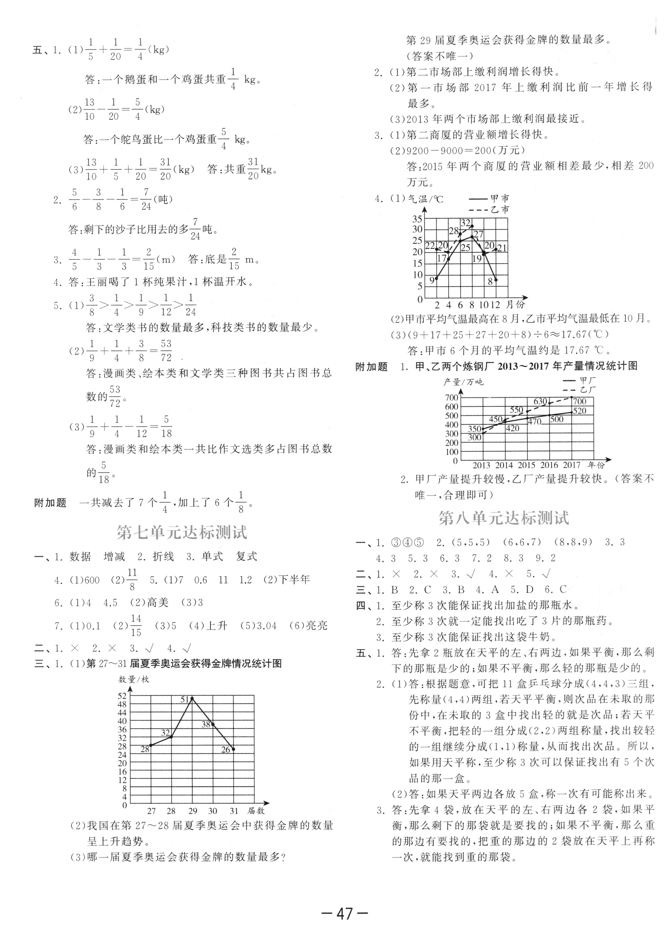 2018年53天天練五年級數(shù)學下冊人教版 參考答案第51頁