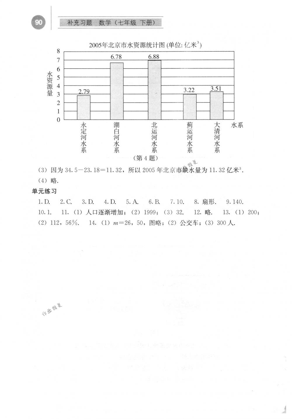 2018年补充习题七年级数学下册人教版人民教育出版社 第15页