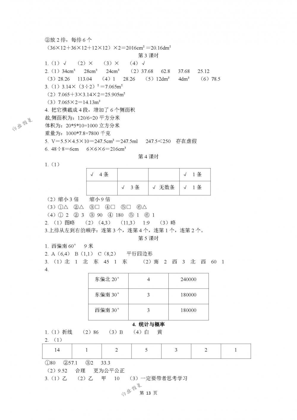 2018年長(zhǎng)江作業(yè)本同步練習(xí)冊(cè)六年級(jí)數(shù)學(xué)下冊(cè)人教版 第13頁(yè)