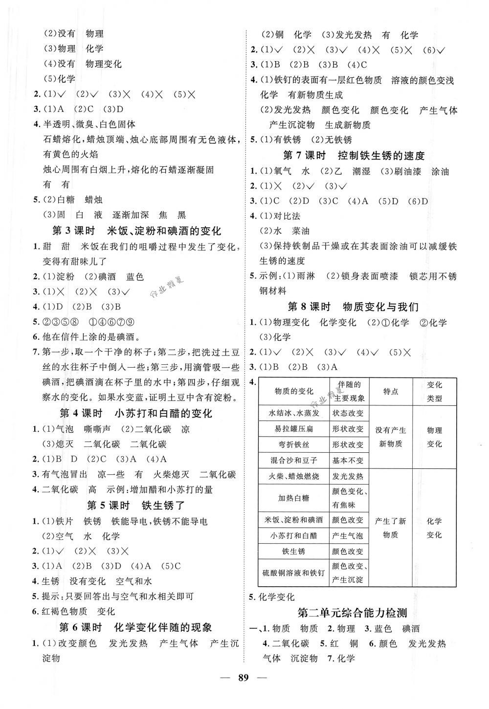 2018年陽光同學(xué)課時(shí)優(yōu)化作業(yè)六年級(jí)科學(xué)下冊(cè)教科版 第3頁