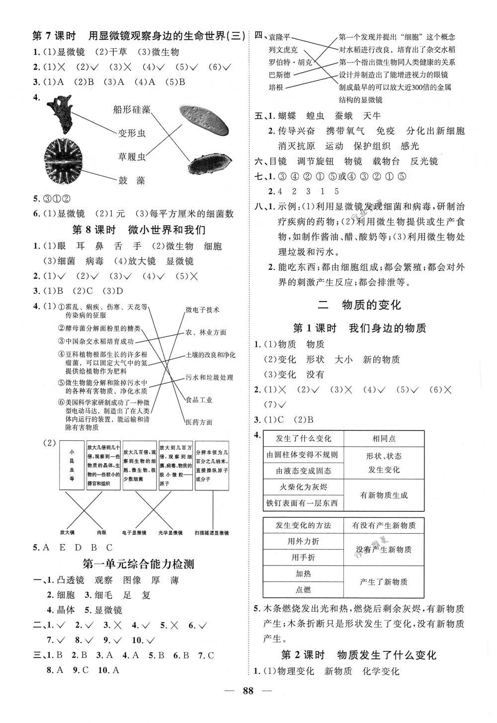 2018年陽光同學課時優(yōu)化作業(yè)六年級科學下冊教科版 第2頁