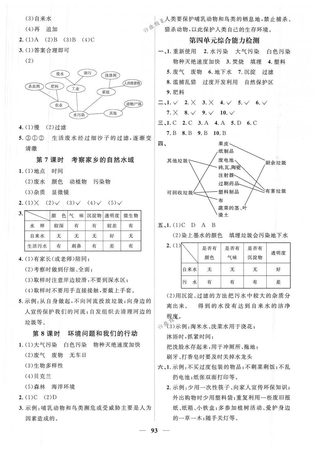 2018年陽光同學(xué)課時(shí)優(yōu)化作業(yè)六年級(jí)科學(xué)下冊(cè)教科版 第7頁