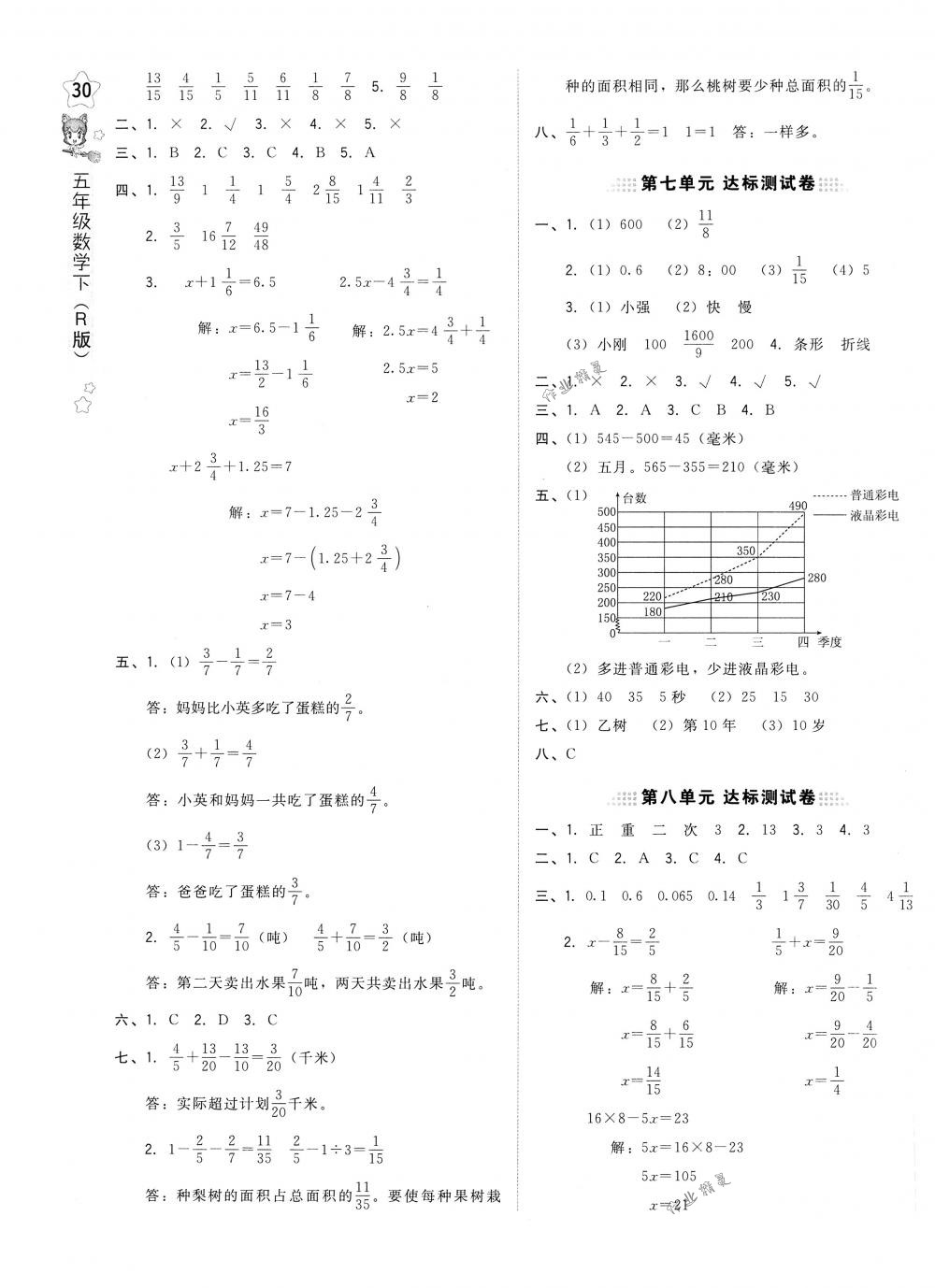 2018年好卷五年级数学下册人教版 第3页