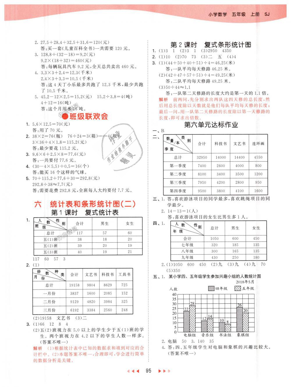 2018年53天天練小學(xué)數(shù)學(xué)五年級(jí)上冊(cè)蘇教版 第11頁(yè)