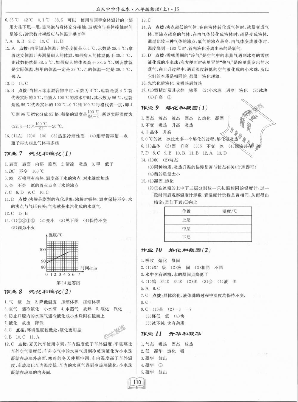 2018年啟東中學(xué)作業(yè)本八年級(jí)物理上冊(cè)江蘇版 第2頁(yè)