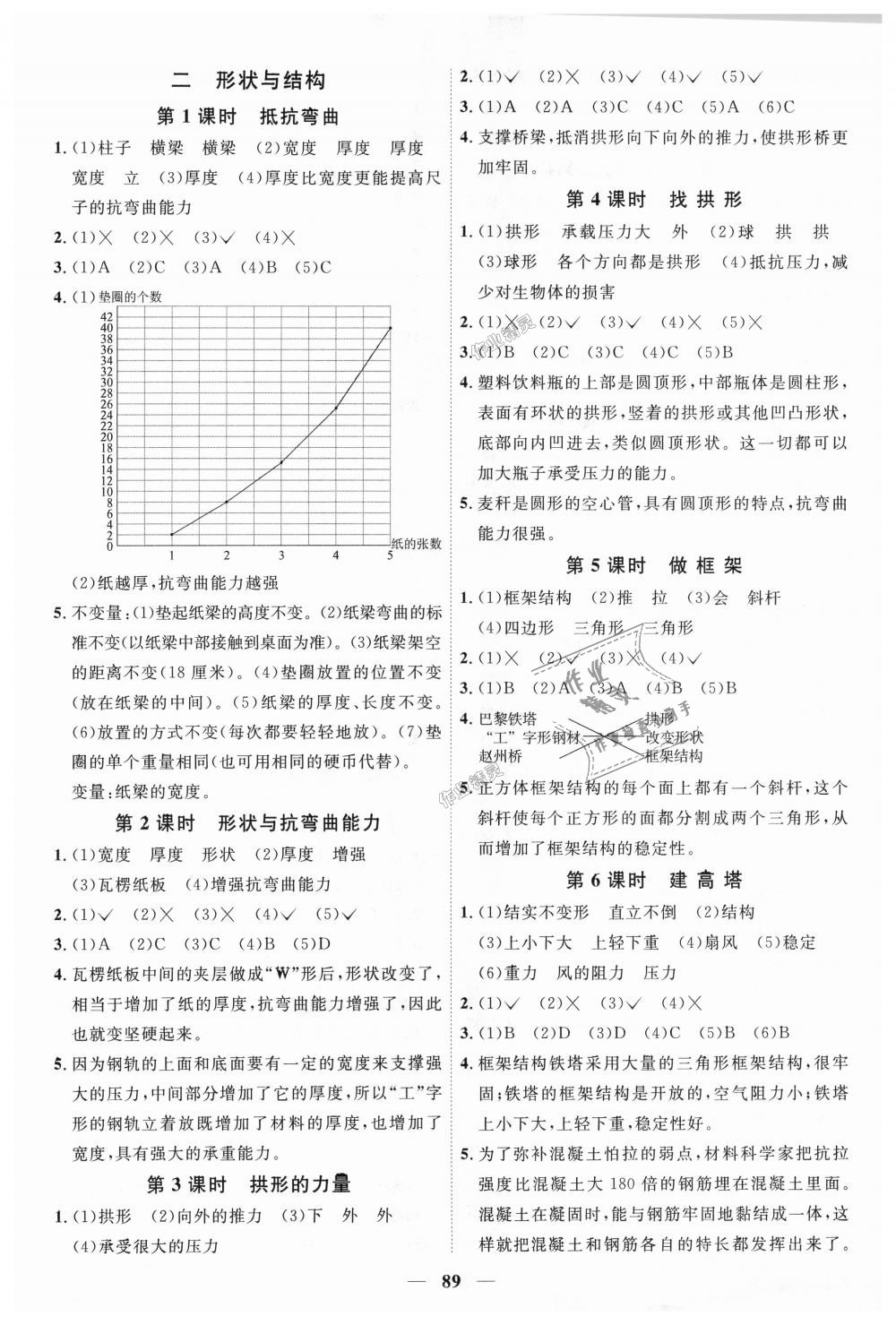 2018年陽(yáng)光同學(xué)課時(shí)優(yōu)化作業(yè)六年級(jí)科學(xué)上冊(cè)教科版 第3頁(yè)