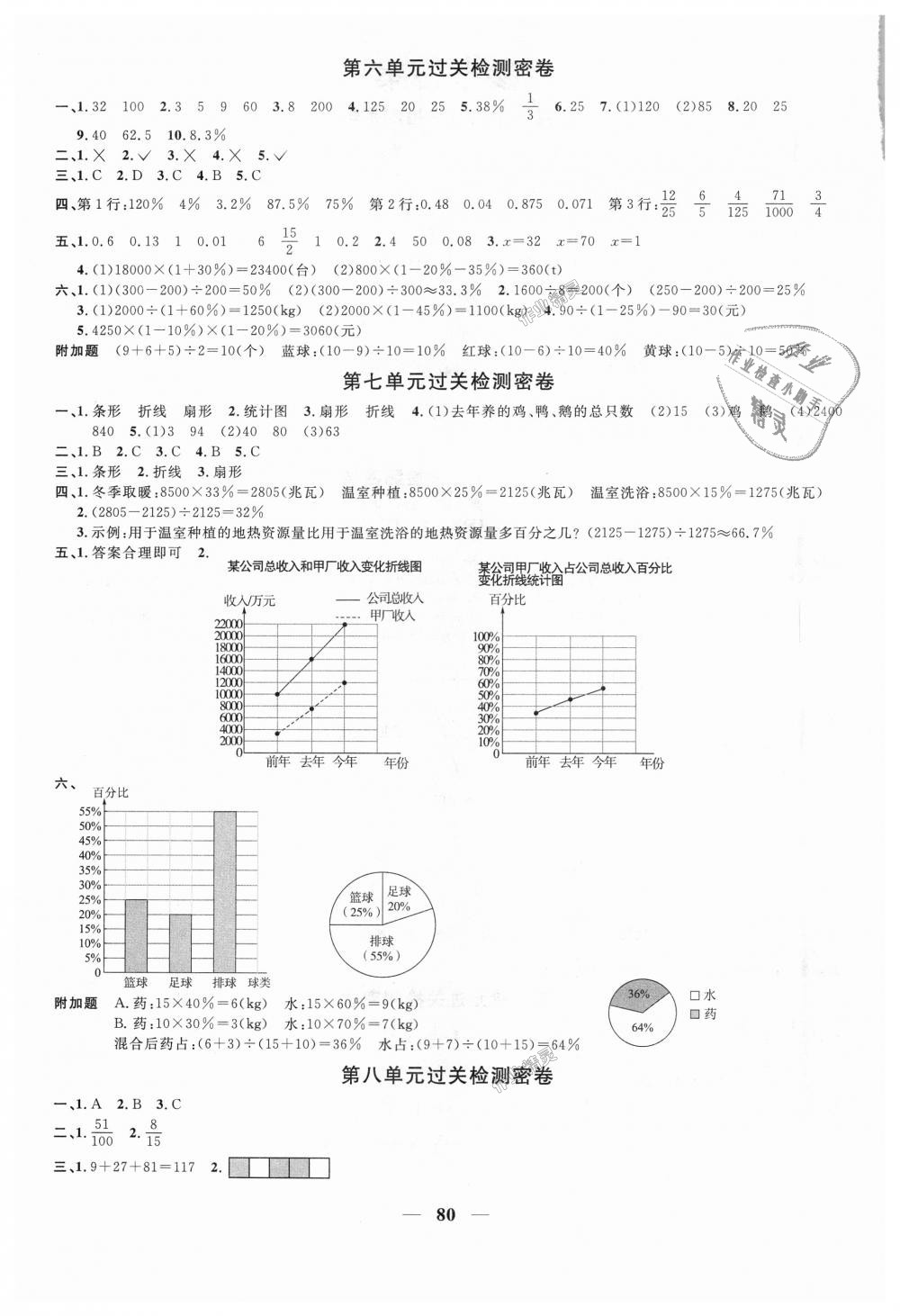 2018年陽光同學(xué)一線名師全優(yōu)好卷六年級數(shù)學(xué)上冊人教版 第4頁