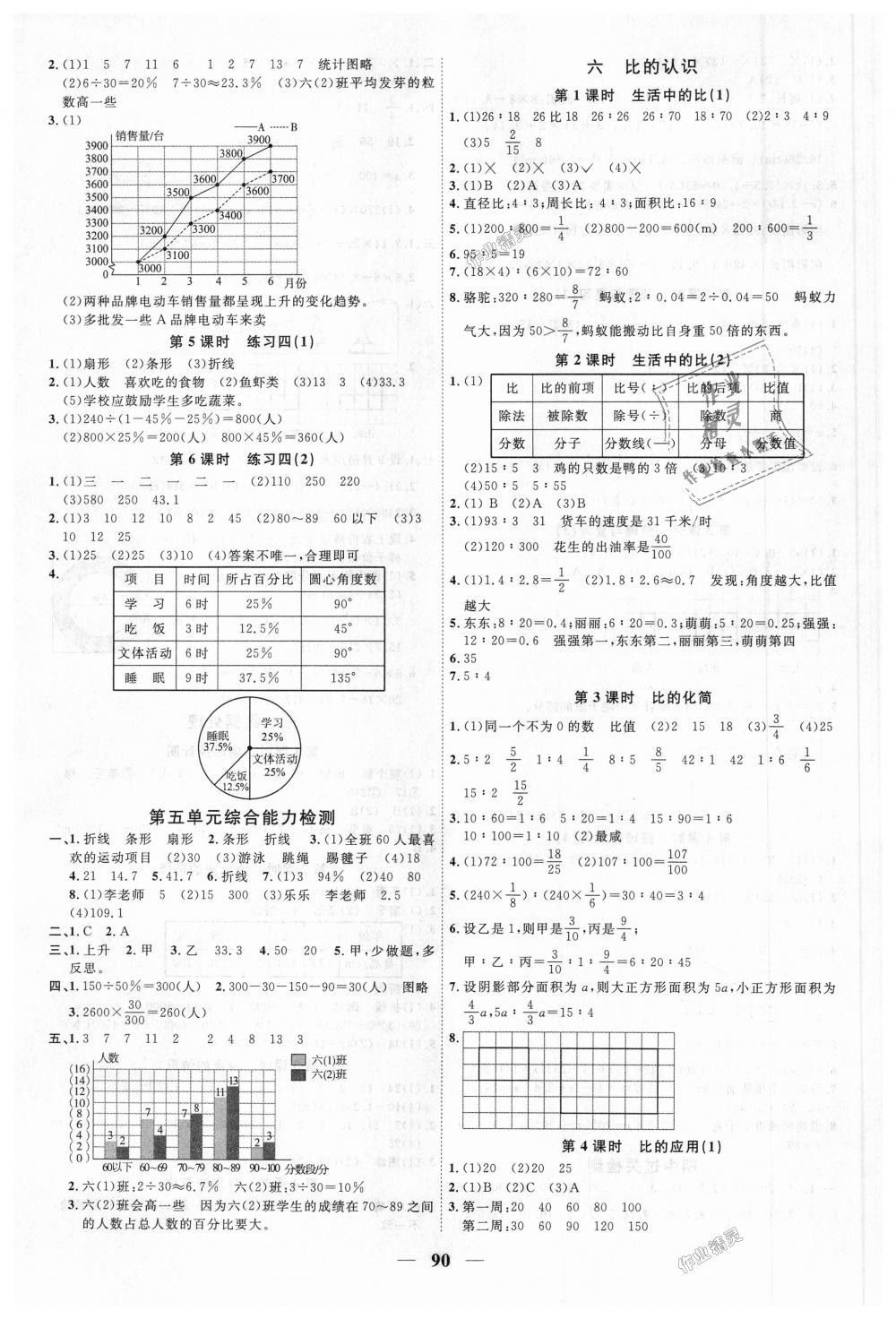 2018年陽(yáng)光同學(xué)課時(shí)優(yōu)化作業(yè)六年級(jí)數(shù)學(xué)上冊(cè)北師大版深圳專版 第6頁(yè)