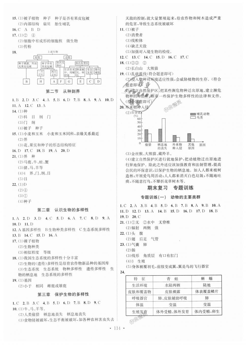 2018年思路教練同步課時(shí)作業(yè)八年級(jí)生物上冊(cè)人教版 第6頁(yè)