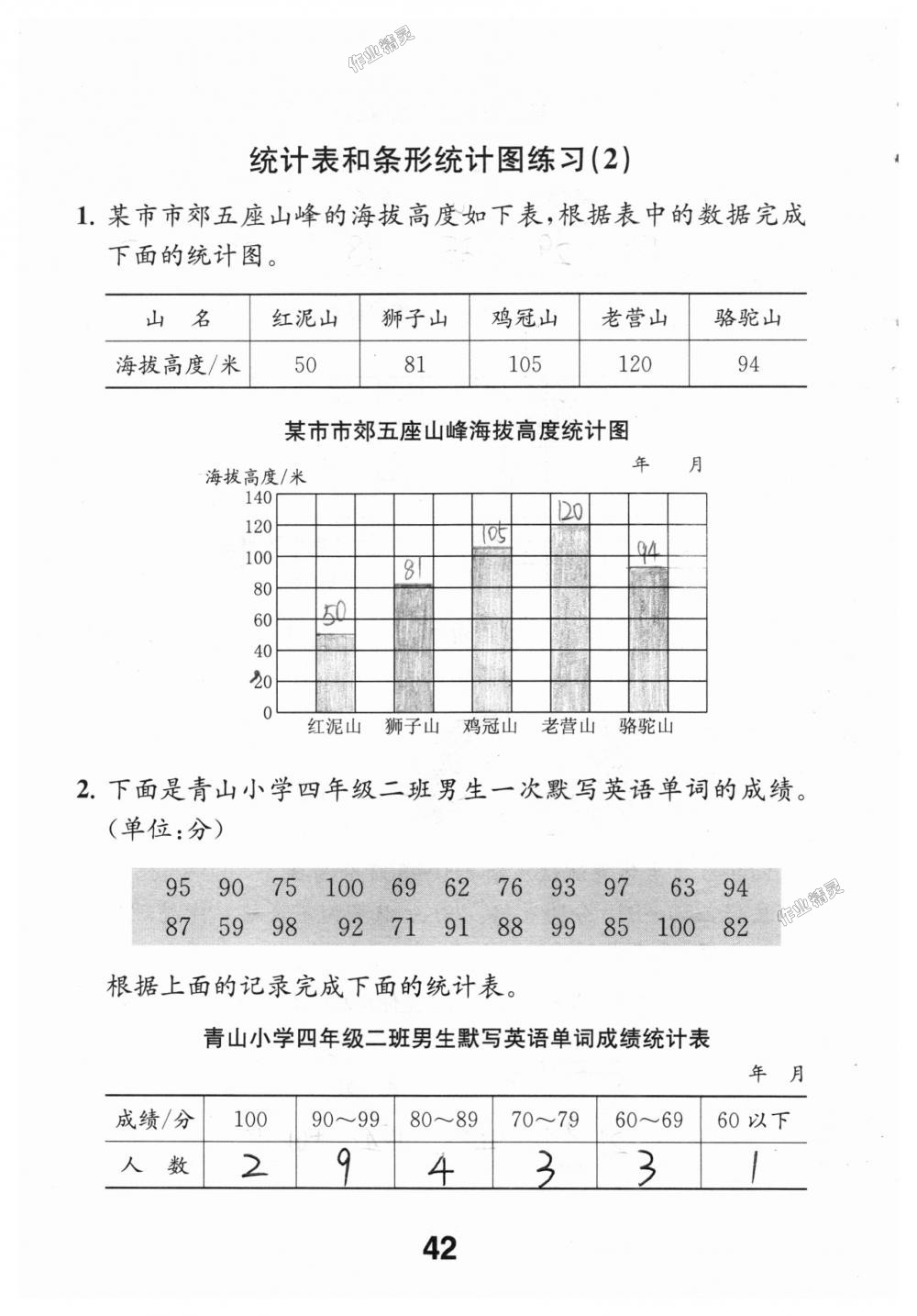 2018年数学补充习题四年级上册苏教版江苏凤凰教育出版社 第42页