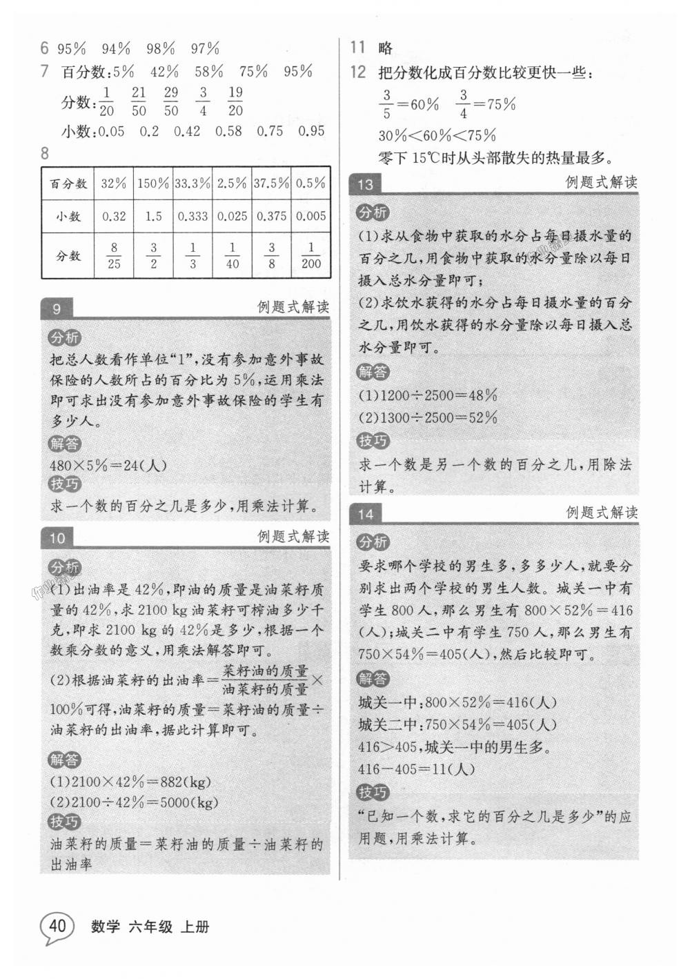 2018年教材解讀六年級(jí)數(shù)學(xué)上冊(cè)人教版 第39頁