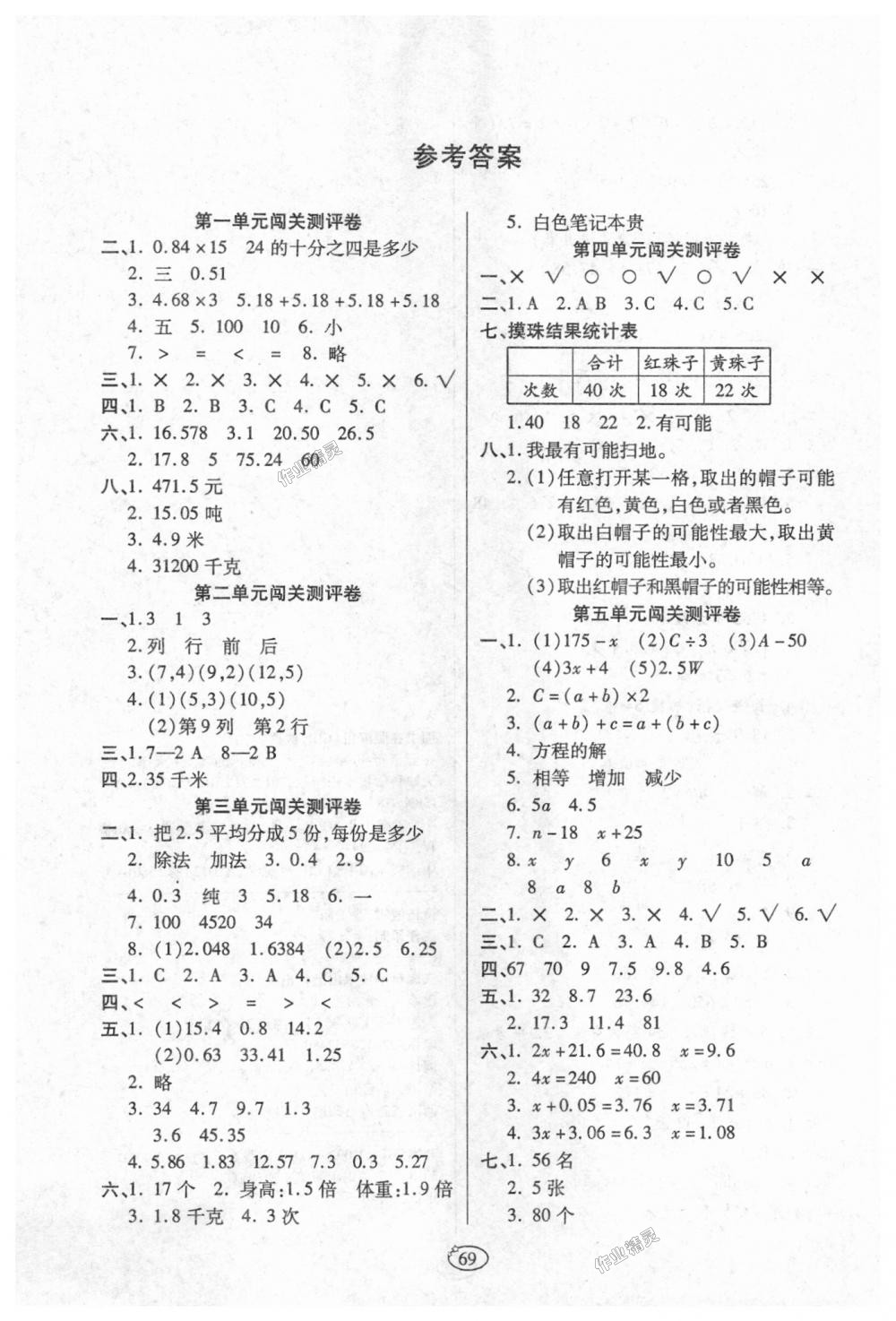 2018年培优夺冠金卷五年级数学上册人教版 第1页