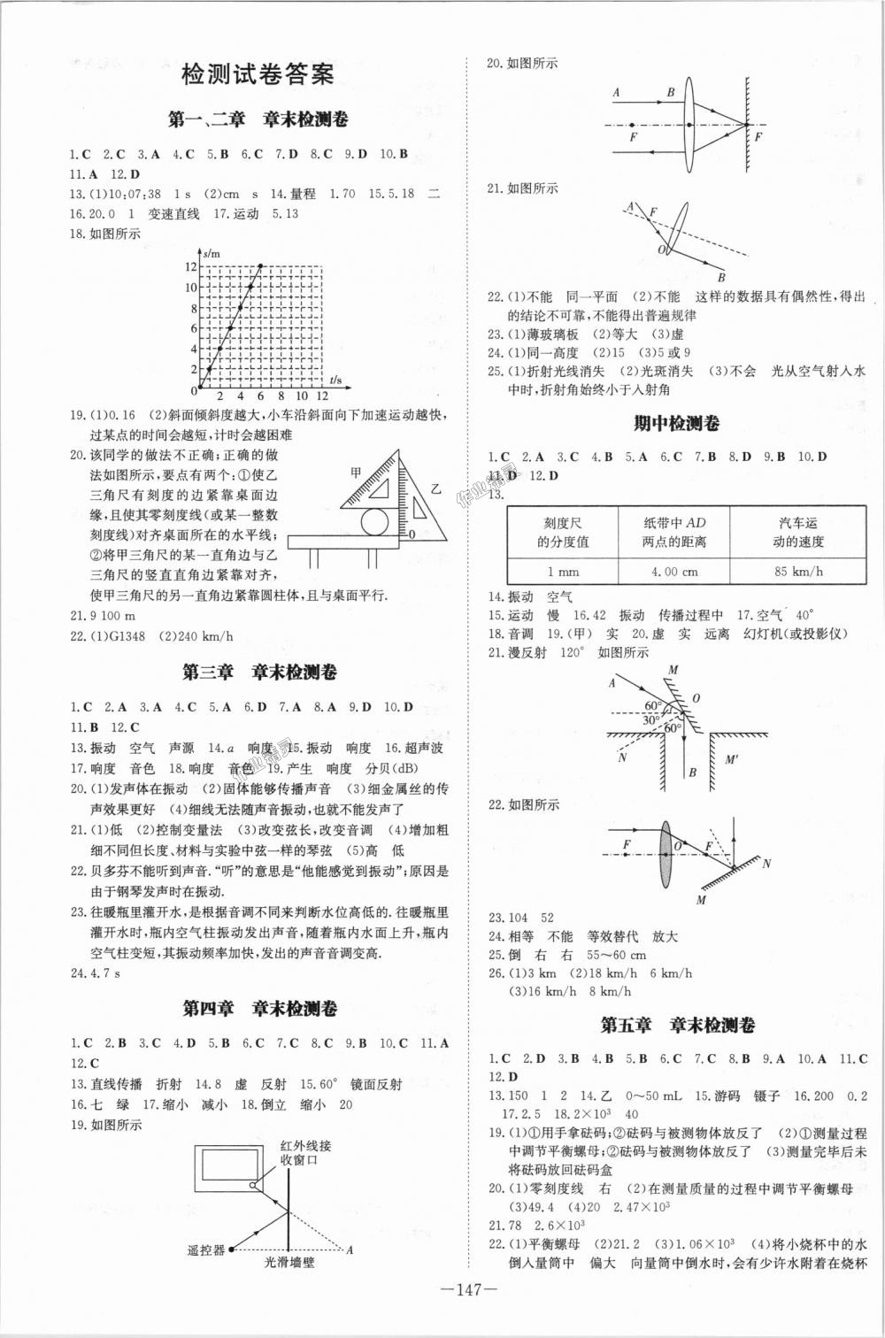 2018年初中同步學(xué)習(xí)導(dǎo)與練導(dǎo)學(xué)探究案八年級物理上冊滬科版 第11頁