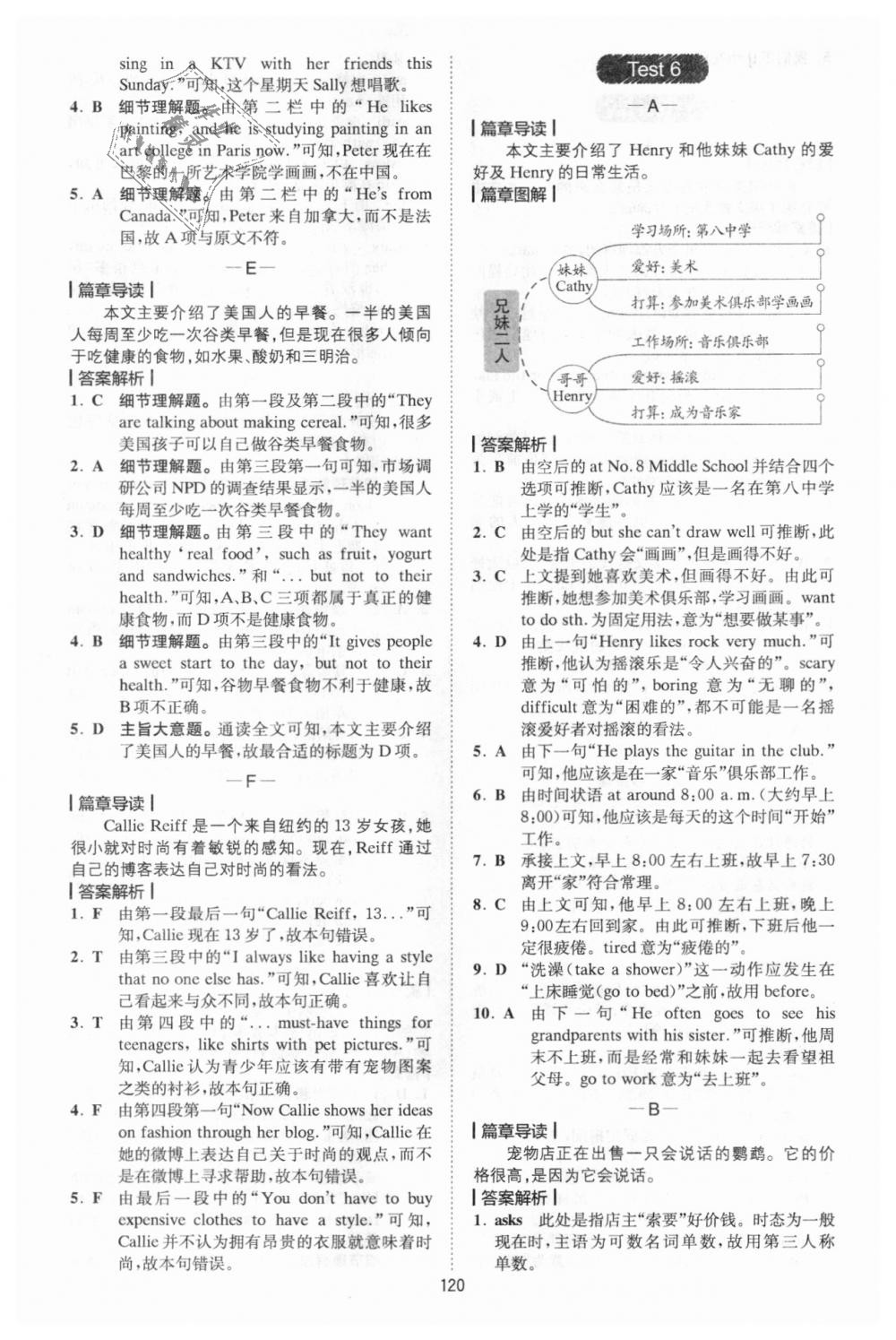 2018年星火英語(yǔ)Spark巔峰訓(xùn)練七年級(jí)完形填空與閱讀理解175篇+35篇 第8頁(yè)