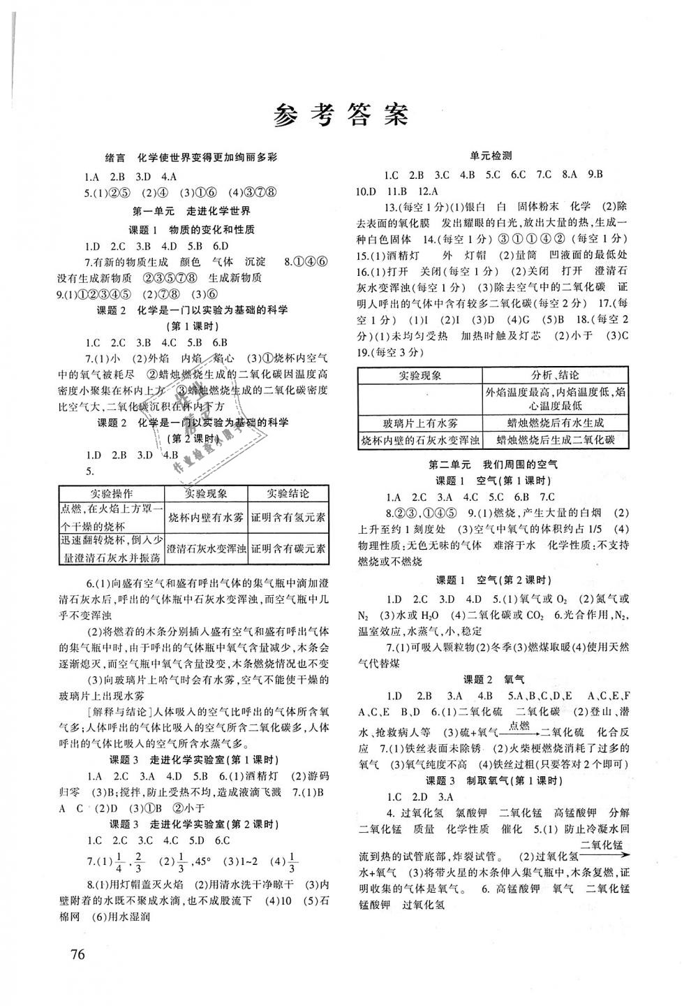 2018年化學(xué)配套綜合練習(xí)九年級上冊人教版甘肅文化出版社 第1頁