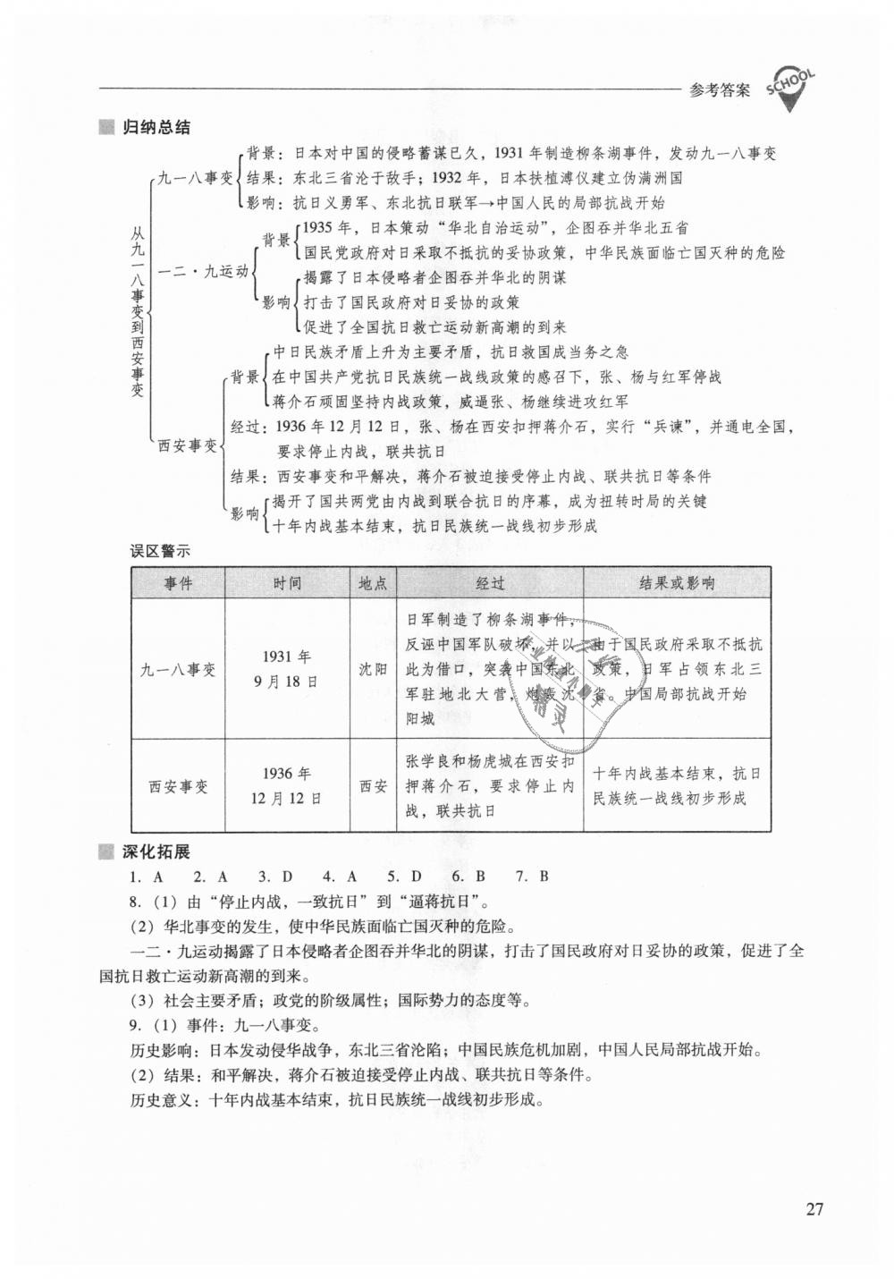 2018年新课程问题解决导学方案八年级中国历史上册人教版 第27页