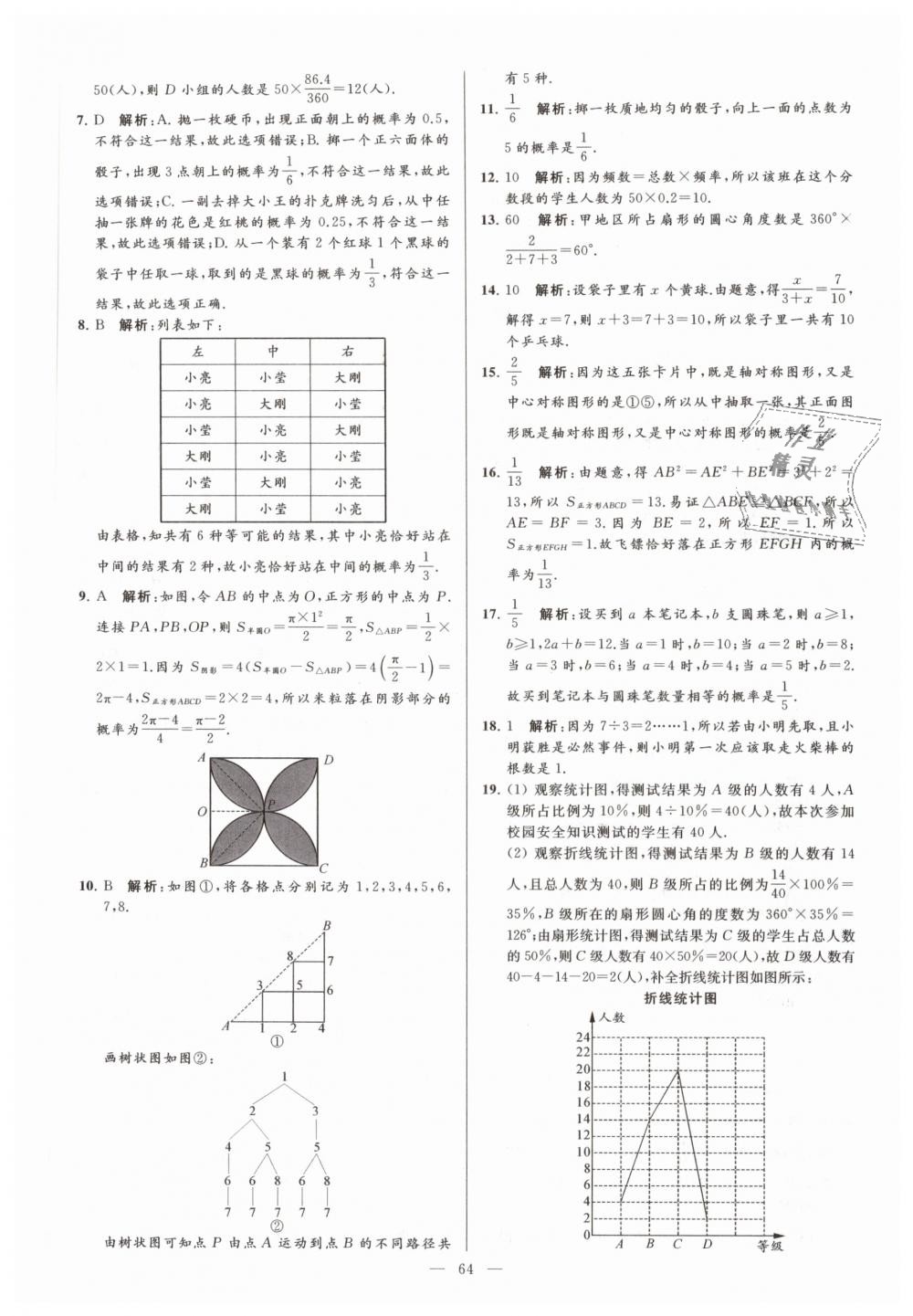 2019年亮点给力大试卷九年级数学下册江苏版 第64页