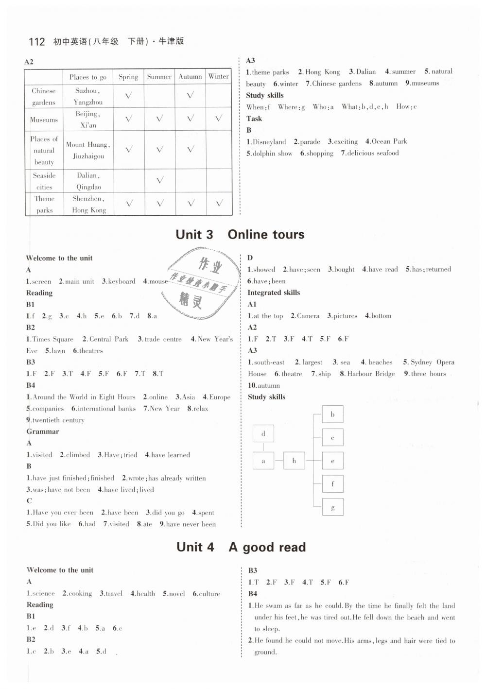 2019年5年中考3年模擬初中英語(yǔ)八年級(jí)下冊(cè)牛津版 第37頁(yè)