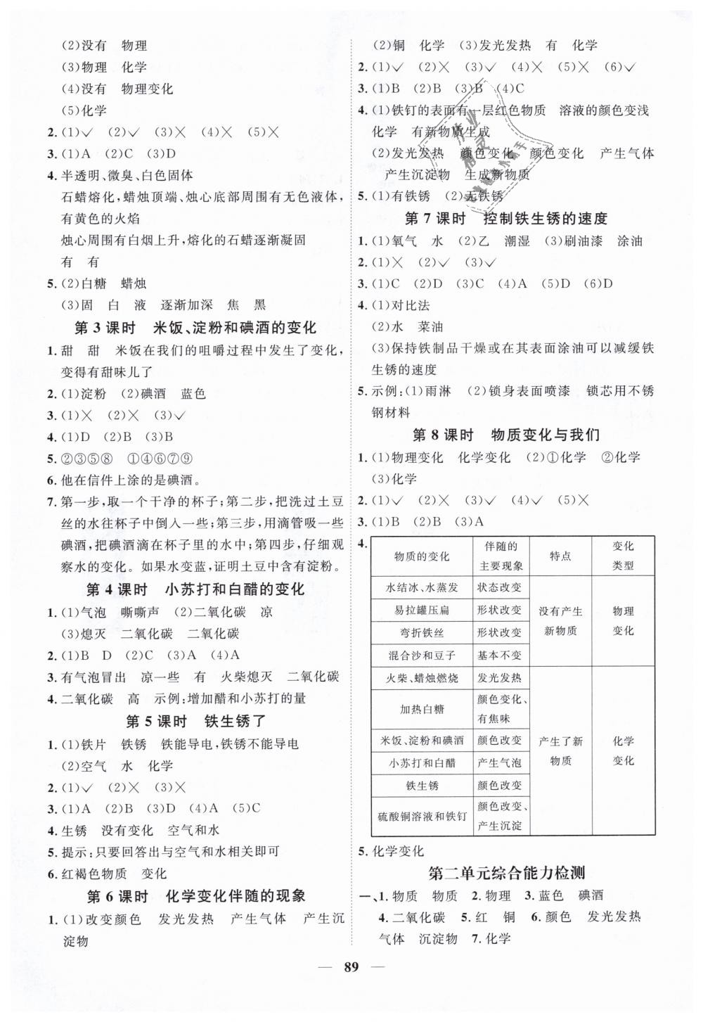 2019年陽光同學課時優(yōu)化作業(yè)六年級科學下冊教科版 第3頁