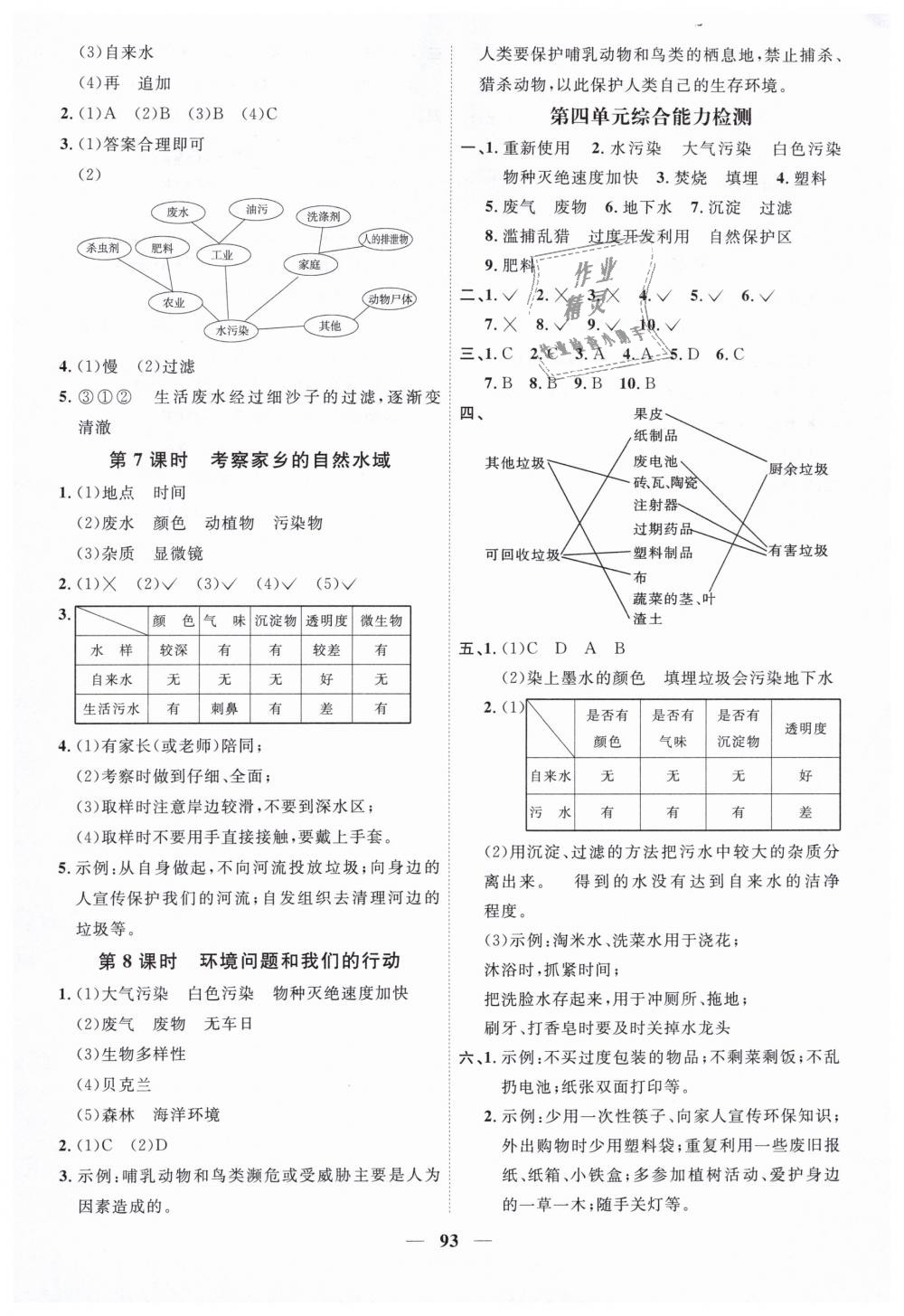 2019年陽光同學(xué)課時(shí)優(yōu)化作業(yè)六年級(jí)科學(xué)下冊(cè)教科版 第7頁