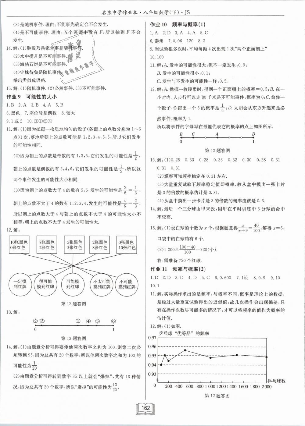 2019年啟東中學(xué)作業(yè)本八年級(jí)數(shù)學(xué)下冊(cè)江蘇版 第4頁(yè)