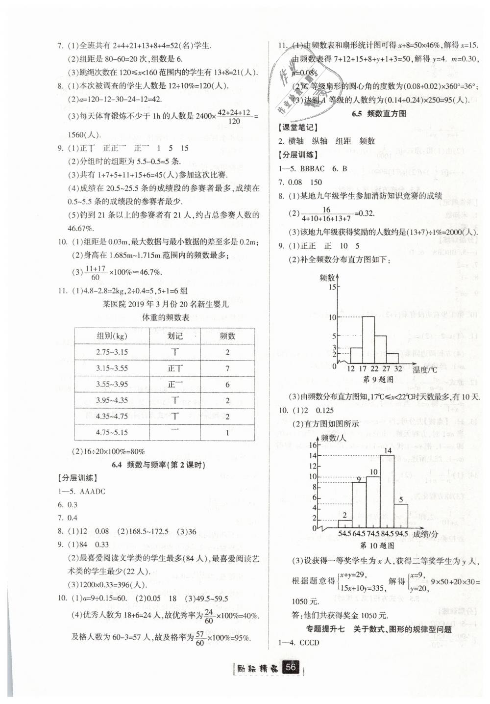 2019年勵耘書業(yè)勵耘新同步七年級數(shù)學下冊浙教版 第20頁