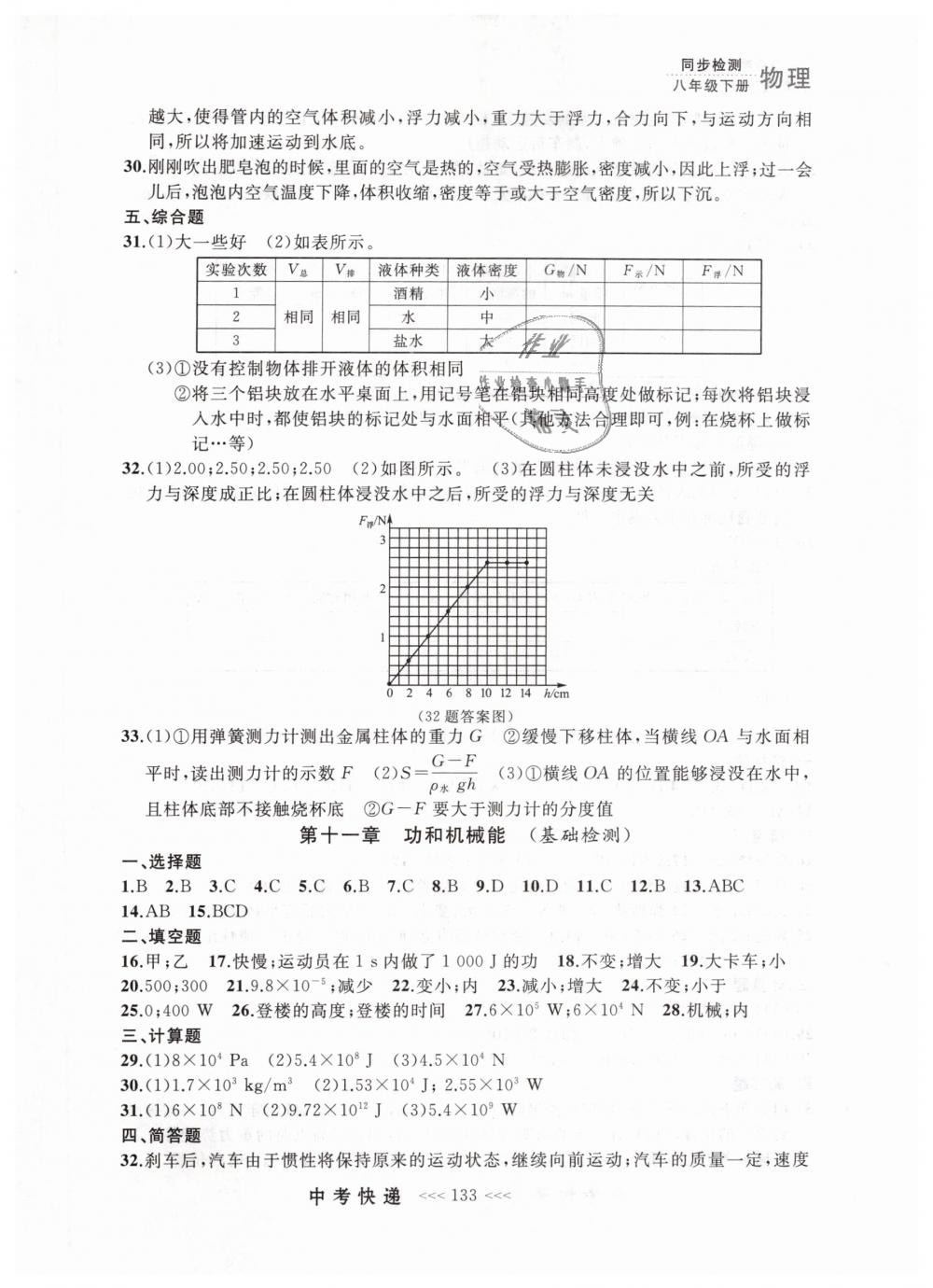 2019年中考快遞同步檢測(cè)八年級(jí)物理下冊(cè)人教版 第25頁(yè)