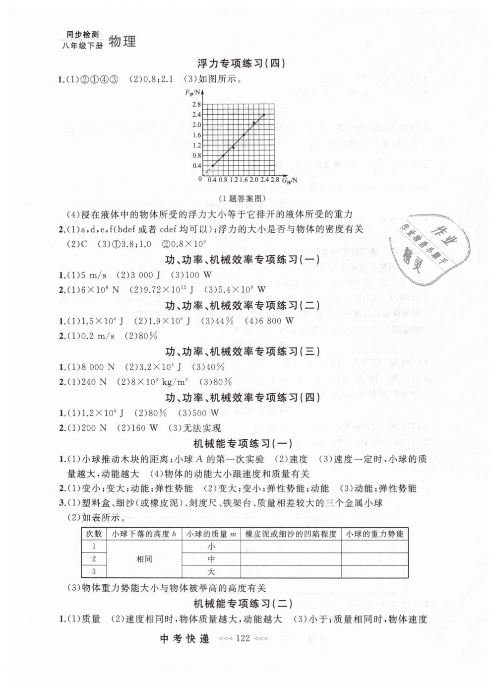 2019年中考快遞同步檢測八年級物理下冊人教版 第14頁