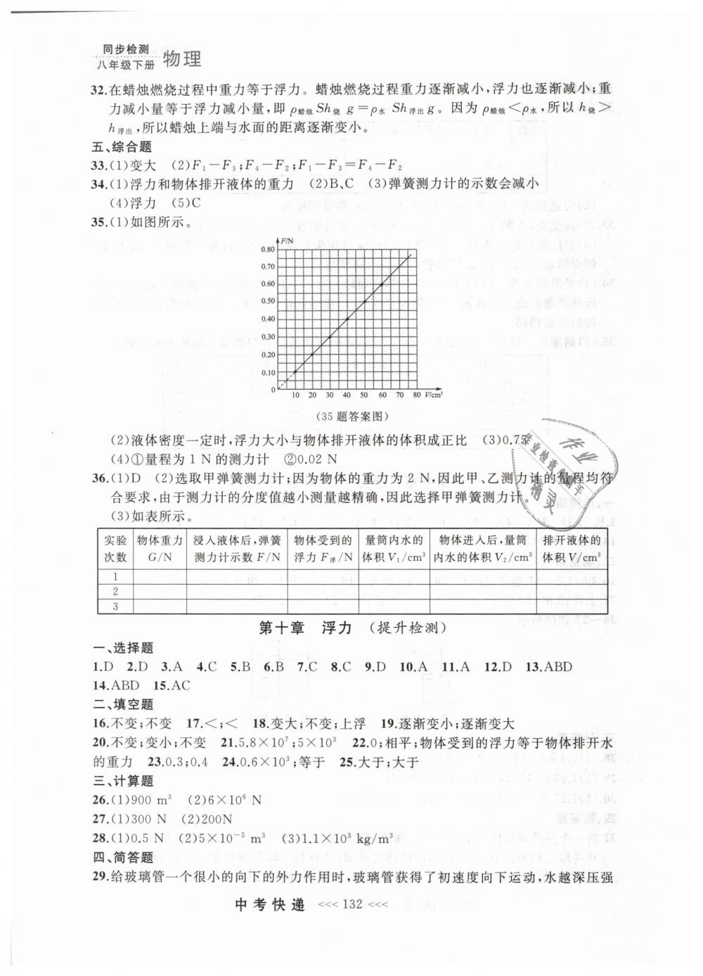 2019年中考快遞同步檢測八年級物理下冊人教版 第24頁