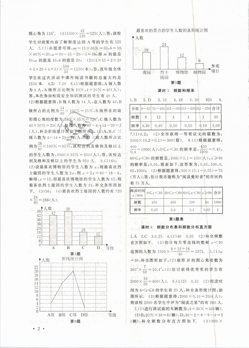 2019年高效精練八年級(jí)數(shù)學(xué)下冊(cè)蘇科版 第2頁(yè)