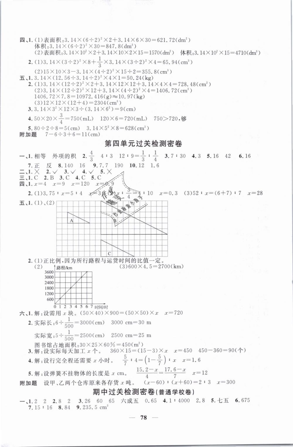 2019年一線名師全優(yōu)好卷六年級數學下冊人教版 第2頁