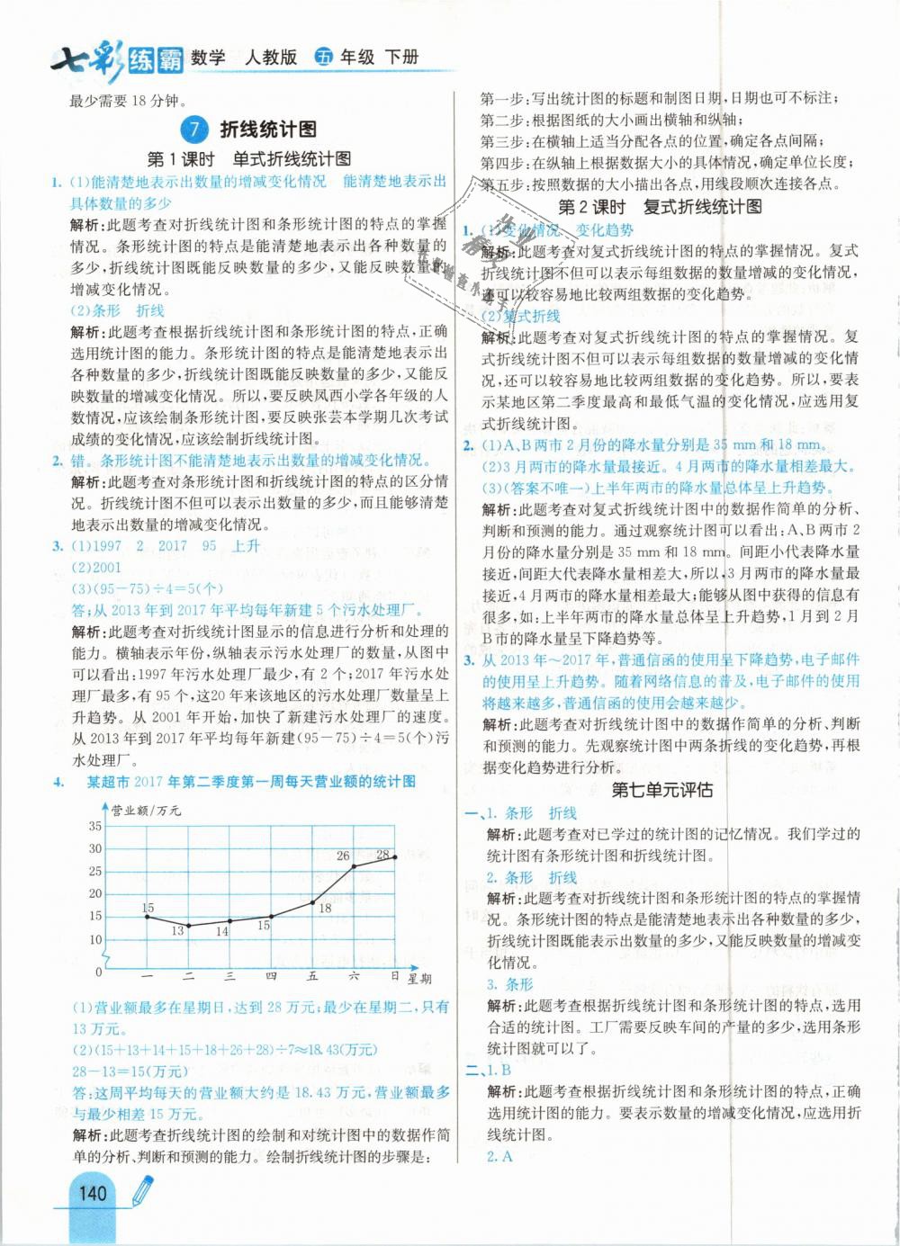 2019年七彩練霸五年級(jí)數(shù)學(xué)下冊(cè)人教版 第48頁(yè)