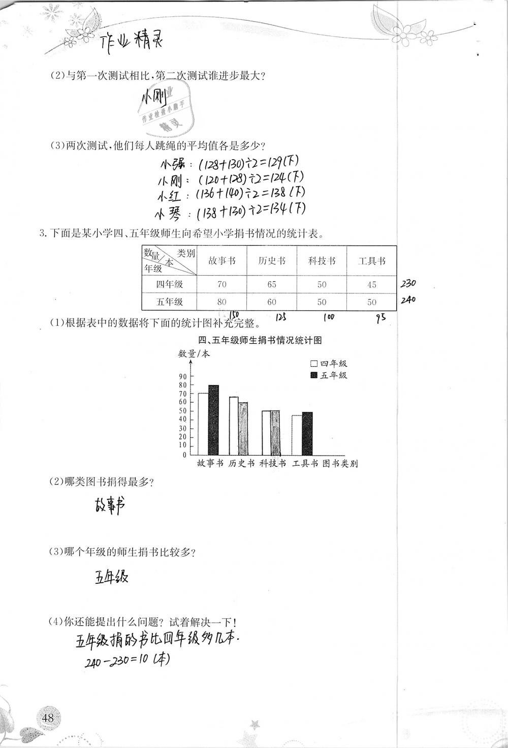 2019年小學(xué)生學(xué)習(xí)指導(dǎo)叢書四年級(jí)數(shù)學(xué)下冊人教版 參考答案第48頁