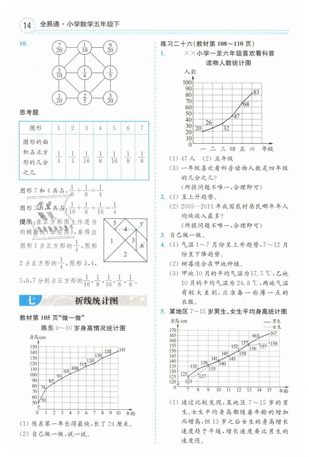 七 折线统计图 - 教材第105~110页