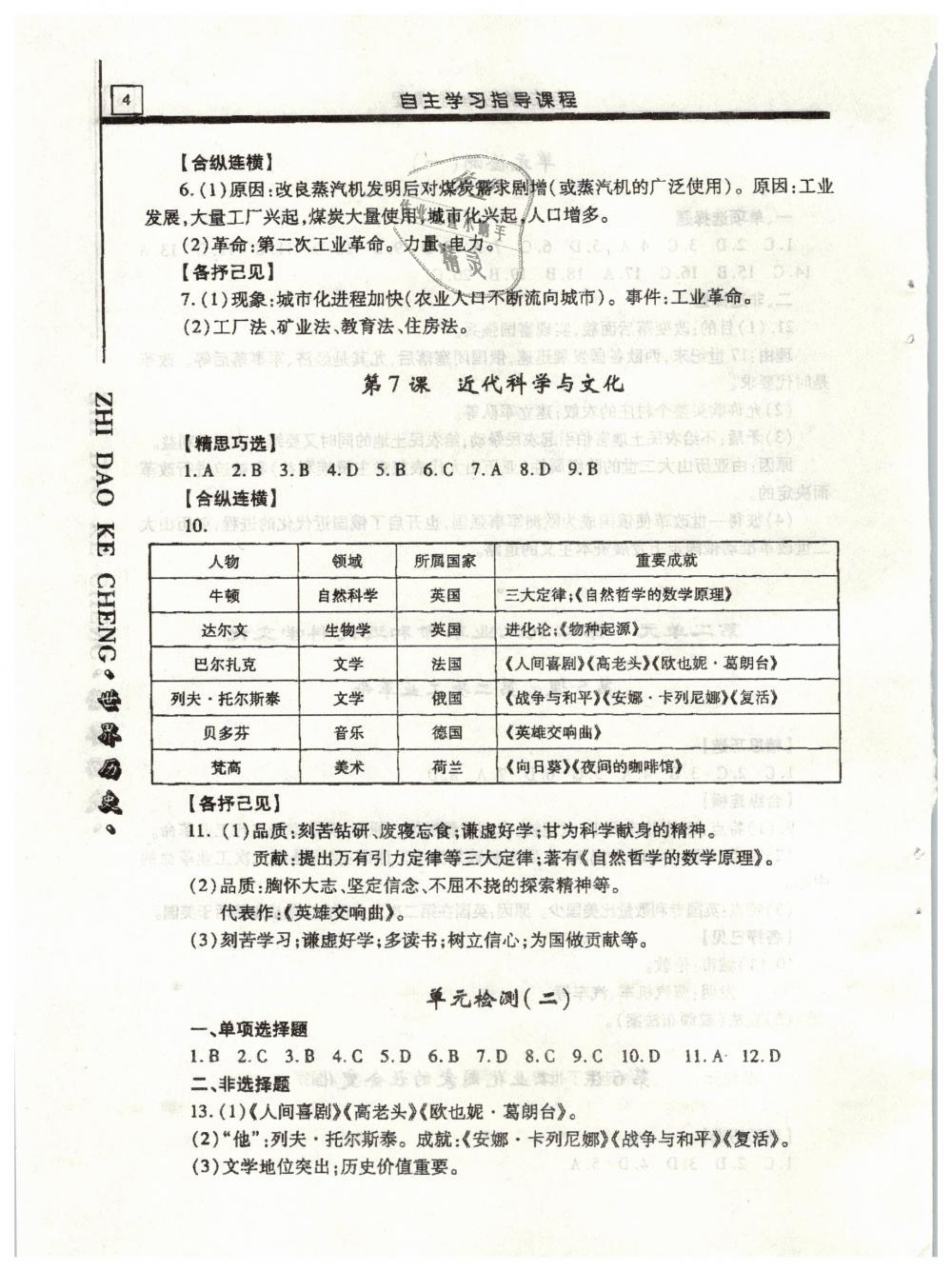 2019年自主學(xué)習(xí)指導(dǎo)課程九年級(jí)世界歷史下冊(cè)人教版 第4頁