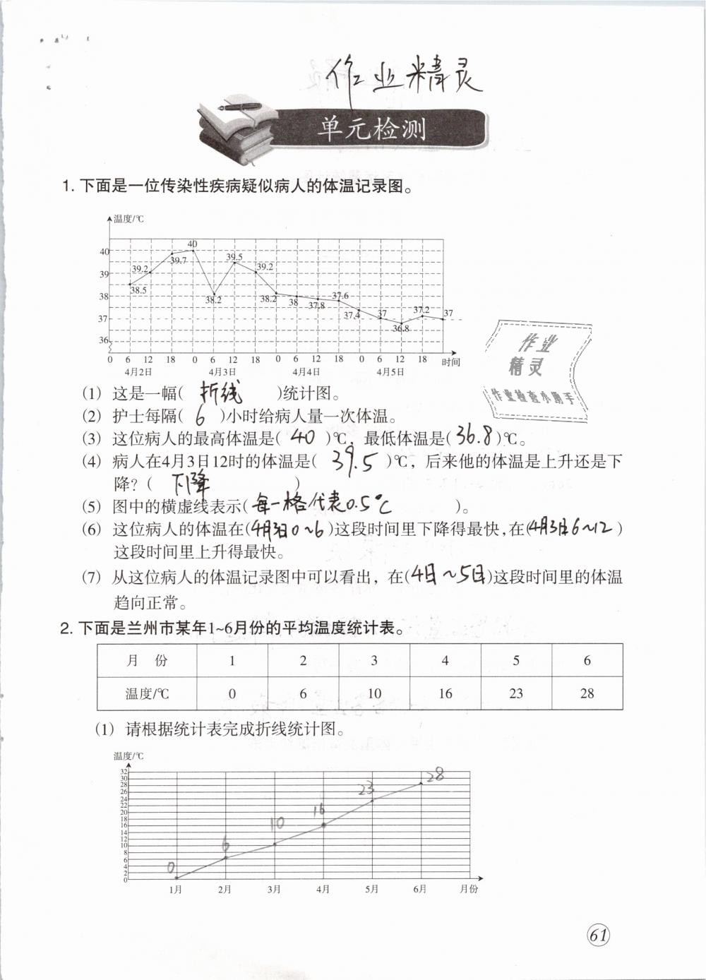 2019年配套练习与检测五年级数学下册人教版 参考答案第61页