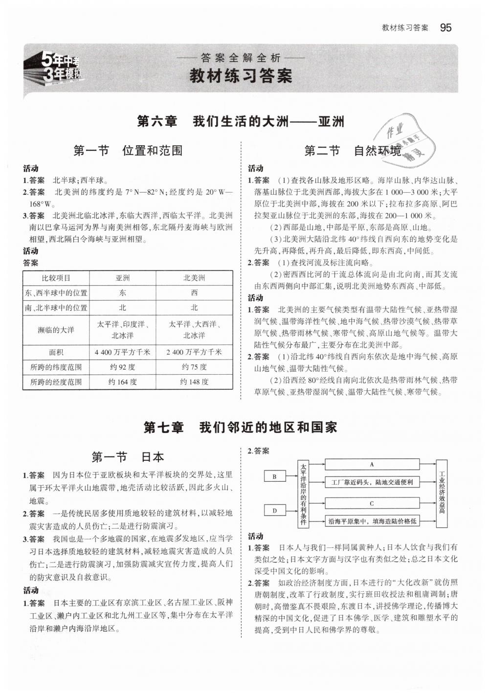 2019年教材课本七年级地理下册人教版 第1页