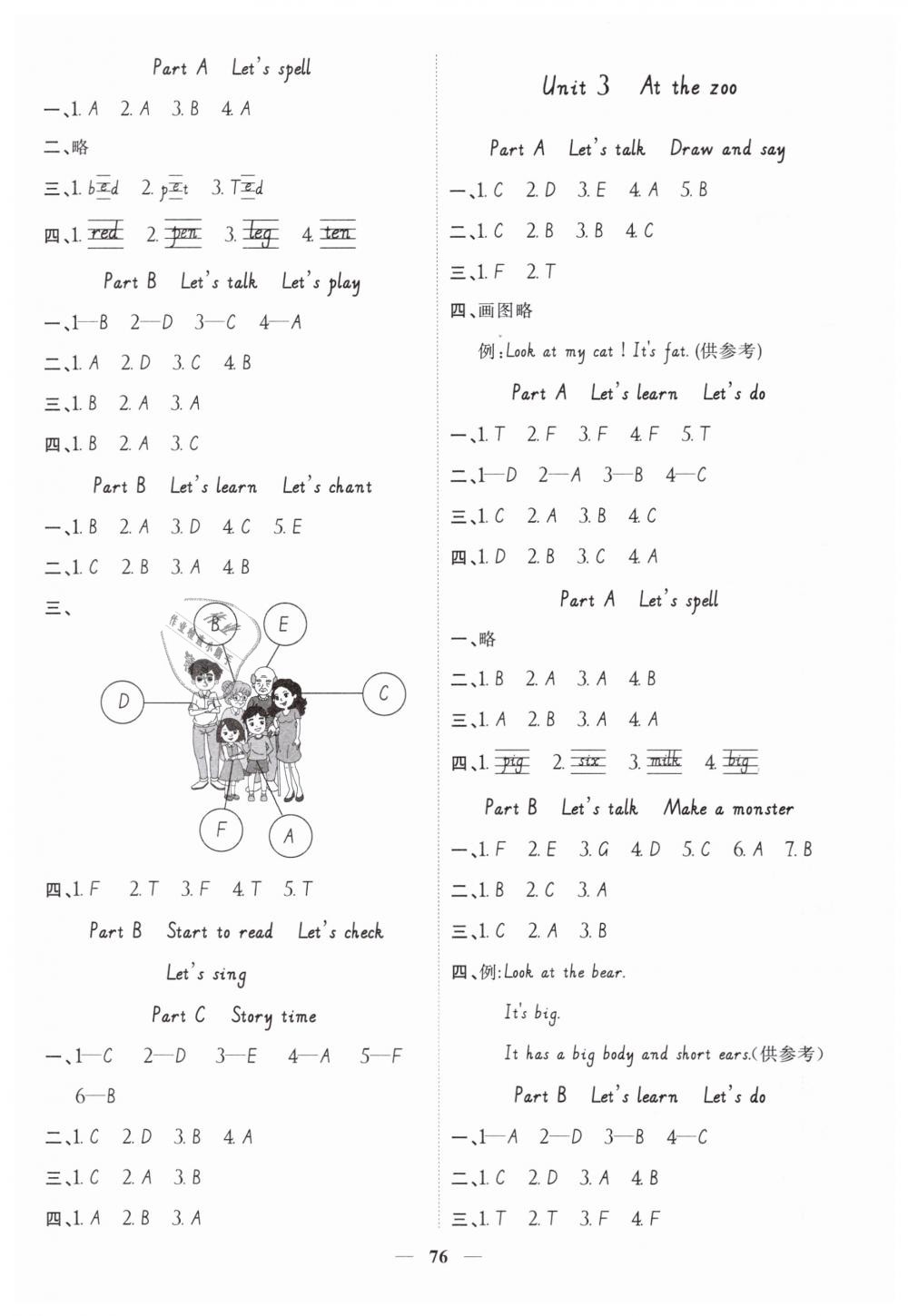 2019年陽光同學(xué)課時(shí)優(yōu)化作業(yè)三年級(jí)英語下冊人教PEP版 第2頁