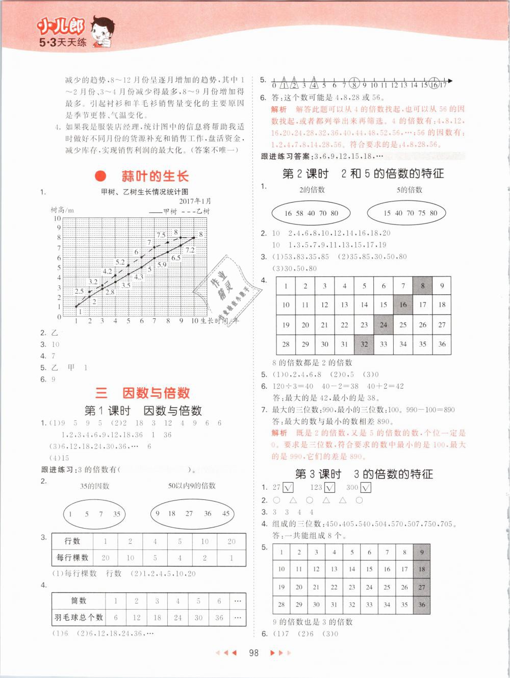 2019年53天天練小學(xué)數(shù)學(xué)五年級(jí)下冊(cè)蘇教版 第6頁(yè)