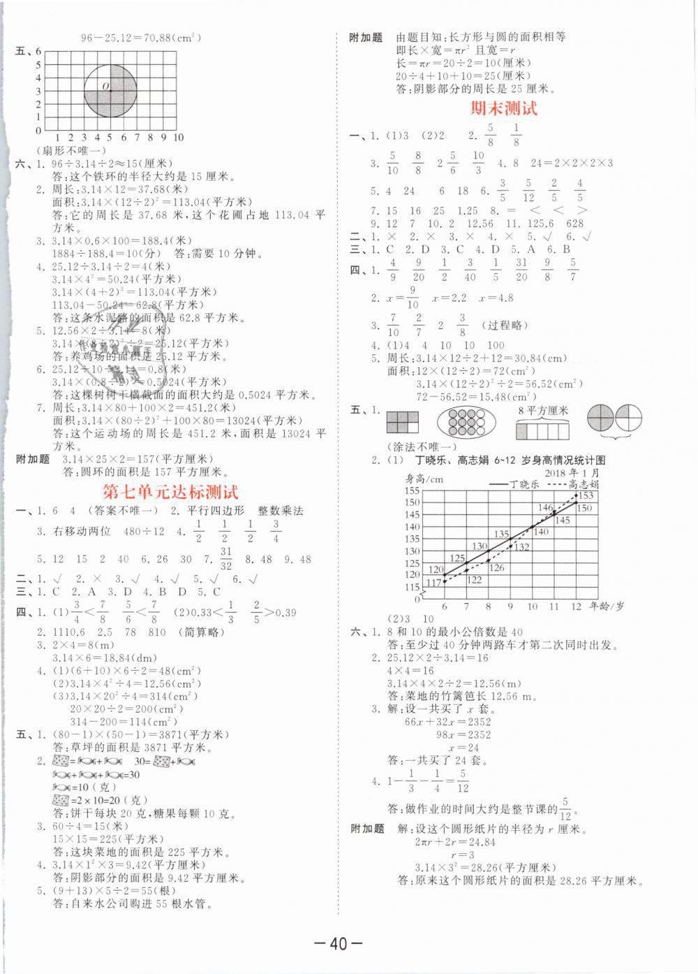 2019年53天天練小學(xué)數(shù)學(xué)五年級(jí)下冊(cè)蘇教版 第28頁