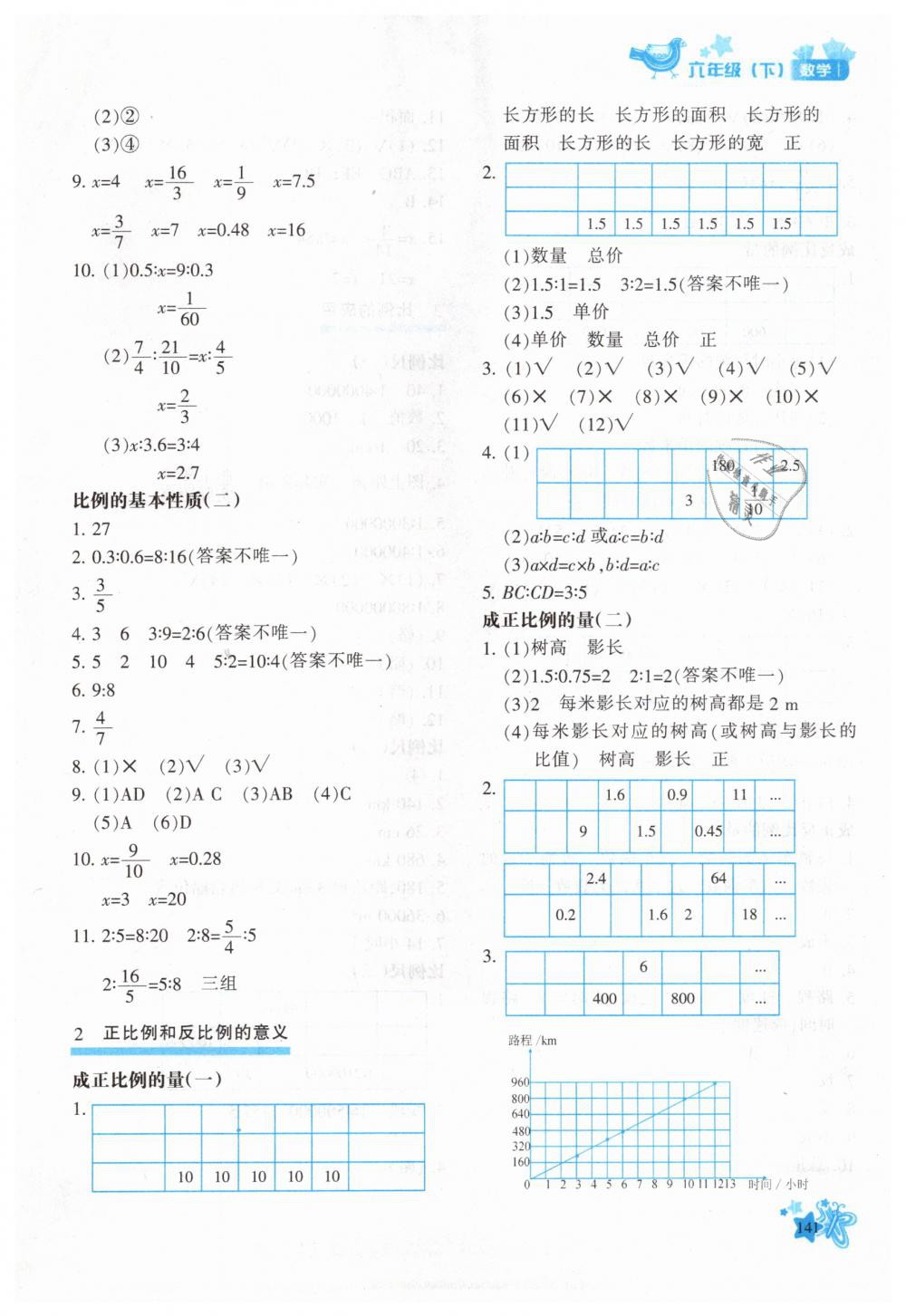 2019年新教材同步導(dǎo)學(xué)優(yōu)化設(shè)計(jì)課課練六年級(jí)數(shù)學(xué)下冊(cè)人教版 第7頁(yè)